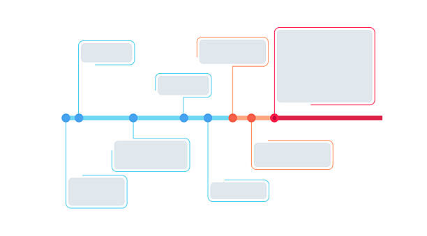 Project Phases: Design → Fabrication → Shipping → Erection → Handover